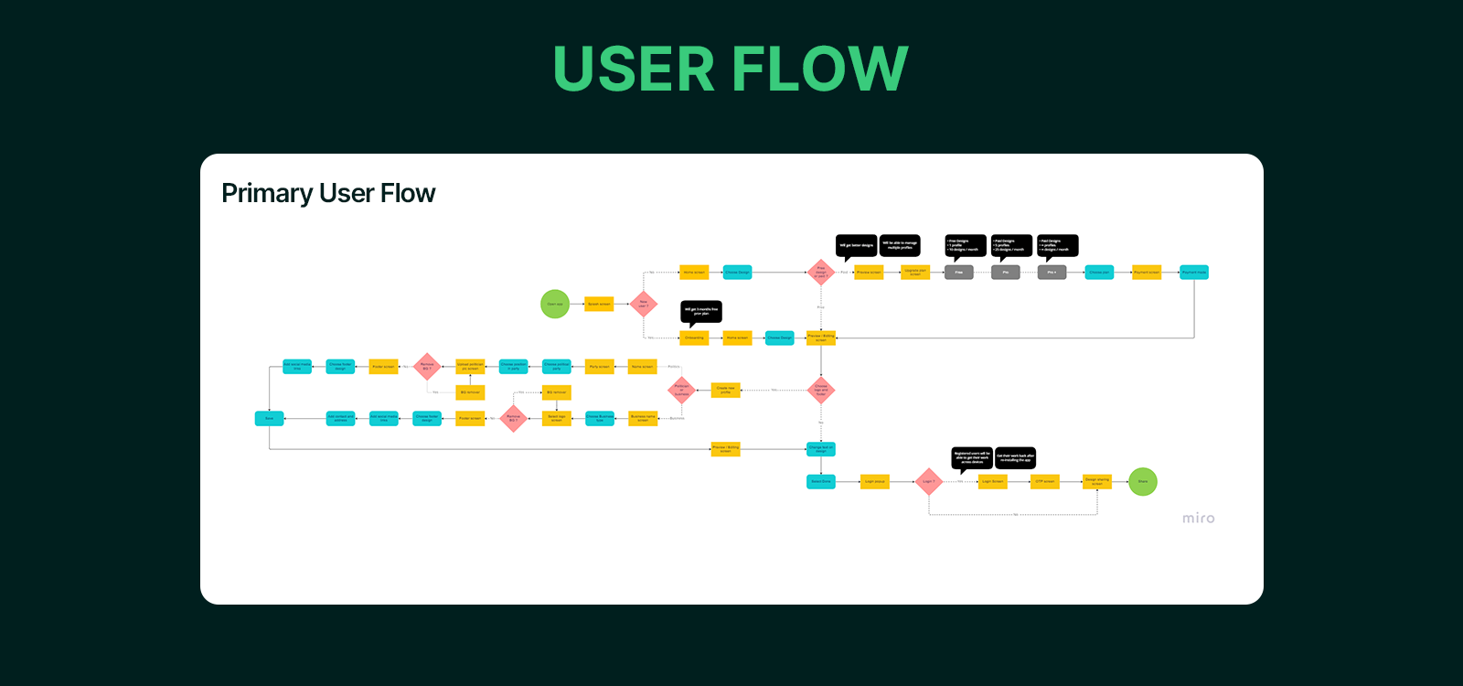 User Flow