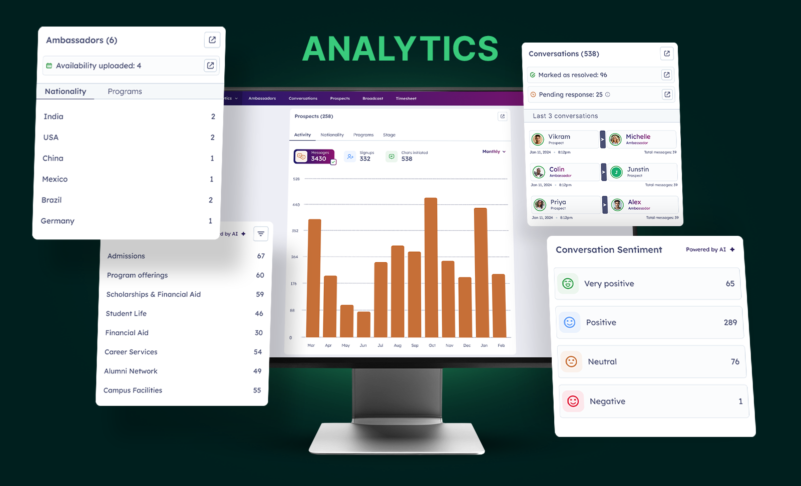 Mockup of Analytics Dashboard